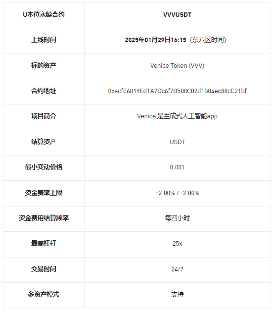 安币合约将上线VVVUSDT 1-25倍 USDT永续合约