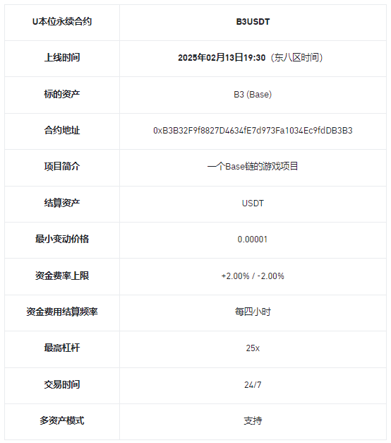 安币合约将上线B3USDT1-25倍 USDT永续合约