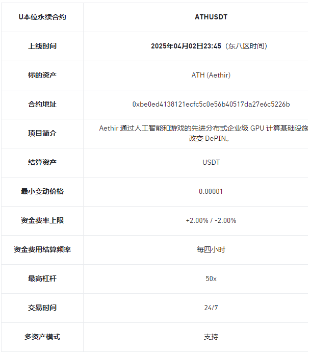 安币合约将上线ATHUSDT USDT永续合约